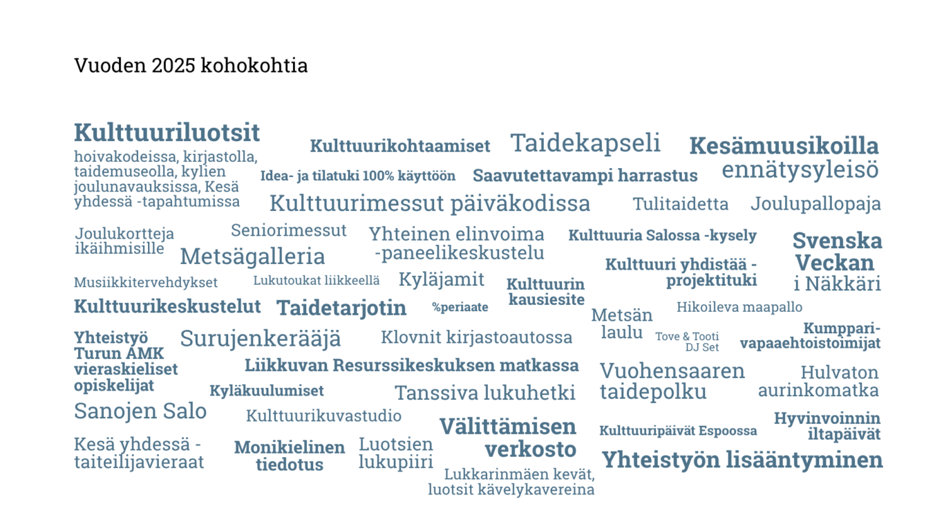 Sanapilvi kulttuurin kohokohdista vuonna 2025